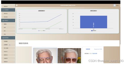 SSM 家校服务及数据分析系统 计算机毕业设计源码 55083 的设计与实现