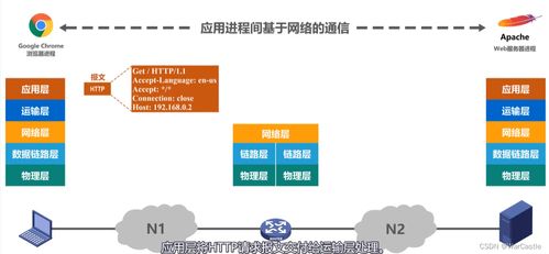 计算机网络体系结构 构建高效计算机系统服务的基石