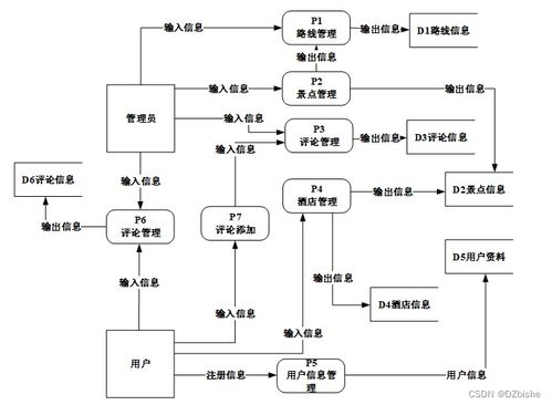 django 智能景区推荐系统 计算机毕设 附源码44768