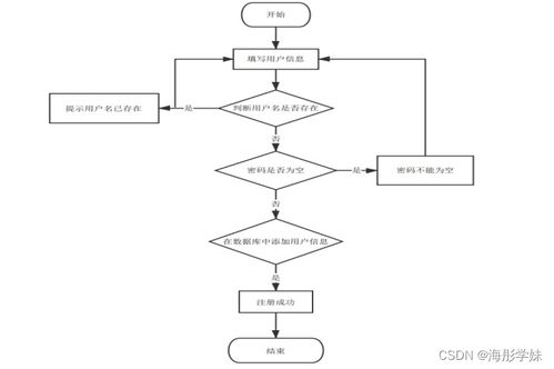 基于SpringBoot的山西工程技术学院学生党员管理系统的设计与实现