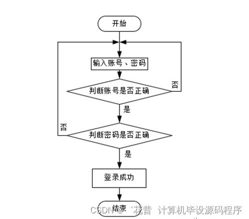 基于SpringBoot的旅游景点综合服务系统设计与实现——计算机毕业设计案例解析