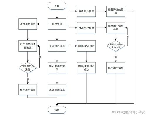 附源码 计算机毕业设计springboot致远汽车租赁系统 3x0bo