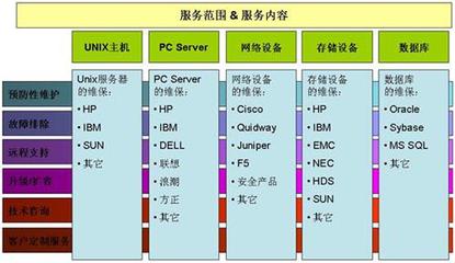 维保服务在计算机系统服务中的重要性与实施策略
