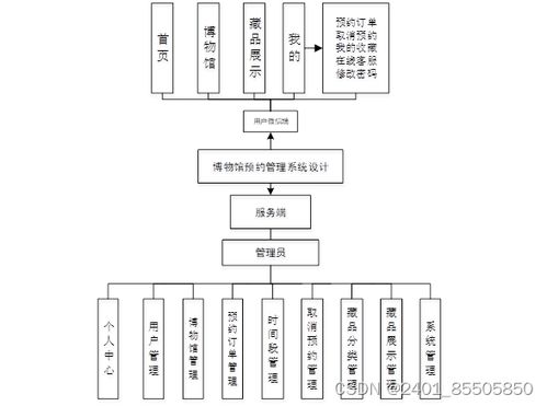 基于SpringBoot的博物馆预约管理系统设计与实现